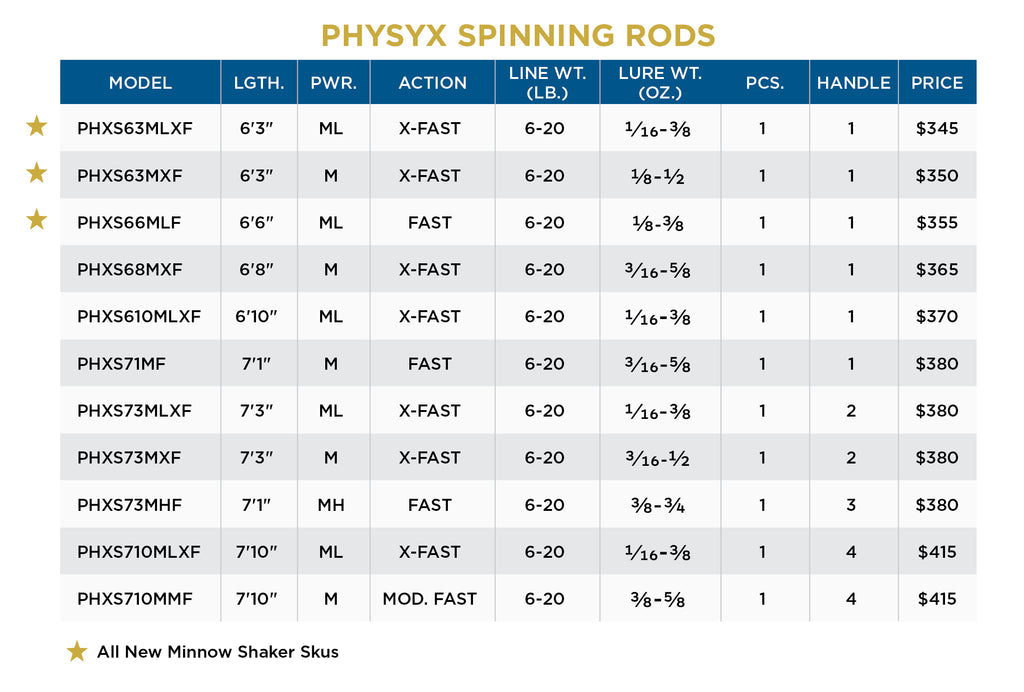 St. Croix Physyx Spinning Rod