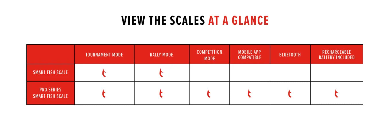 Bubba Pro Series Smart Scale